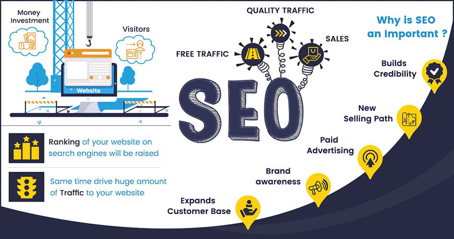 The Benefits of investing in SEO Services