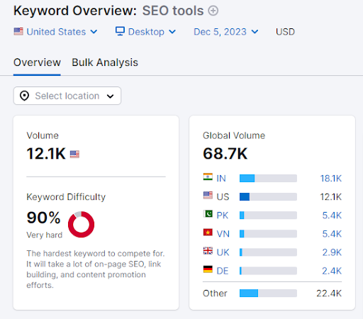 How to Leverage Multiple Tools for Optimal SEO Keyword Results