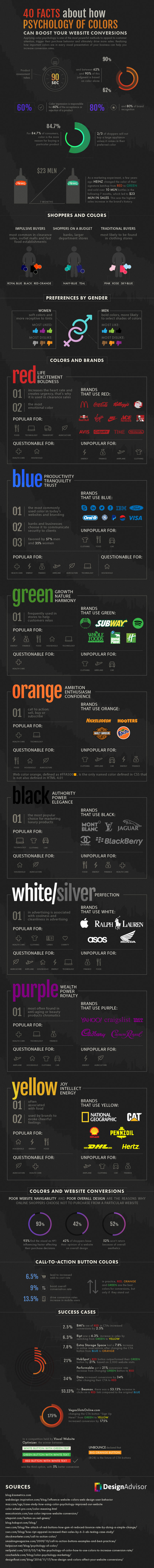 40 Facts How Psychology of Colour Can Boost Website Conversions (Infographic)