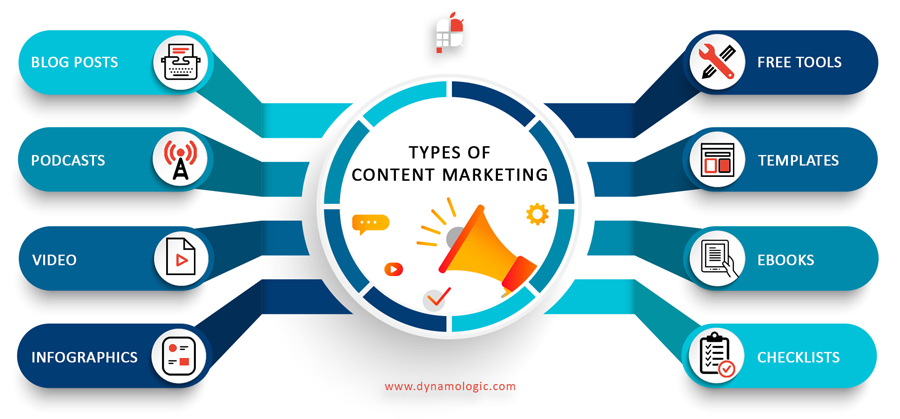 6 Types of Visual Content You Need to Use in Your Marketing