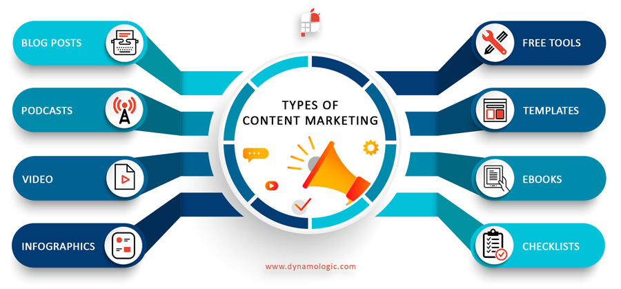 6 Types of Visual Content You Need to Use in Your Marketing - Nebulas Website Design