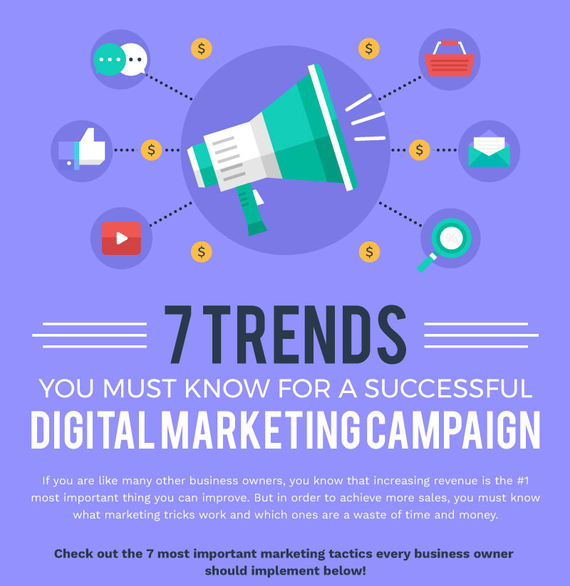 7 Essential Trends For a Successful Digital Marketing Campaign