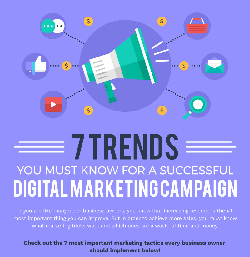 7 Essential Trends For a Successful Digital Marketing Campaign ...