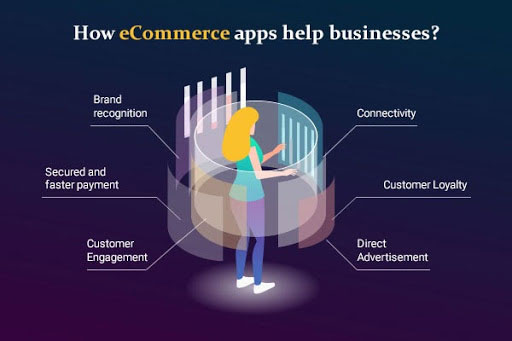 Do Mobile Apps Really Help eCommerce?